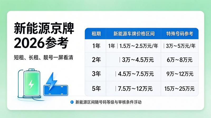 2026年北京交通政策趋势